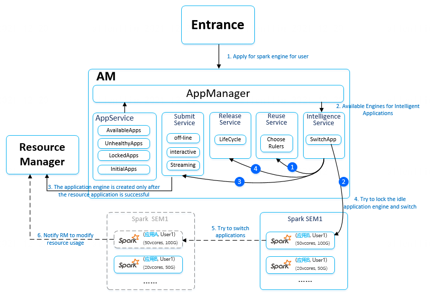 AppManager