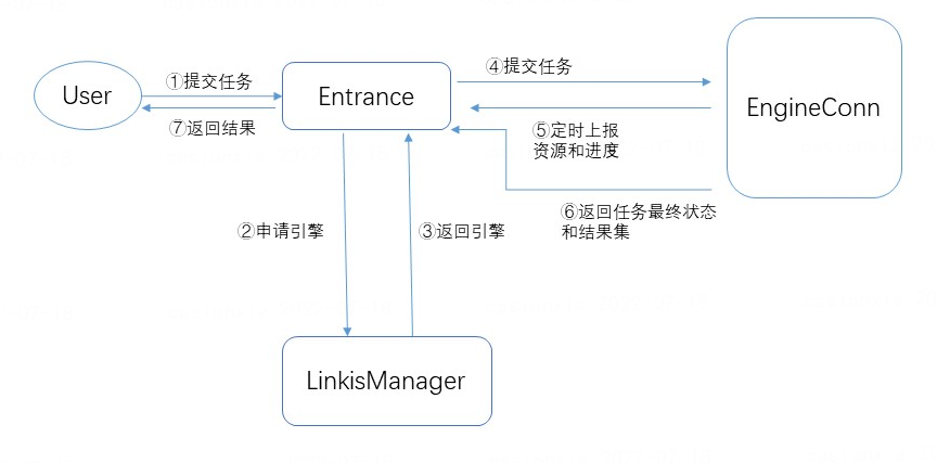 engineconn-mitrics-1.png