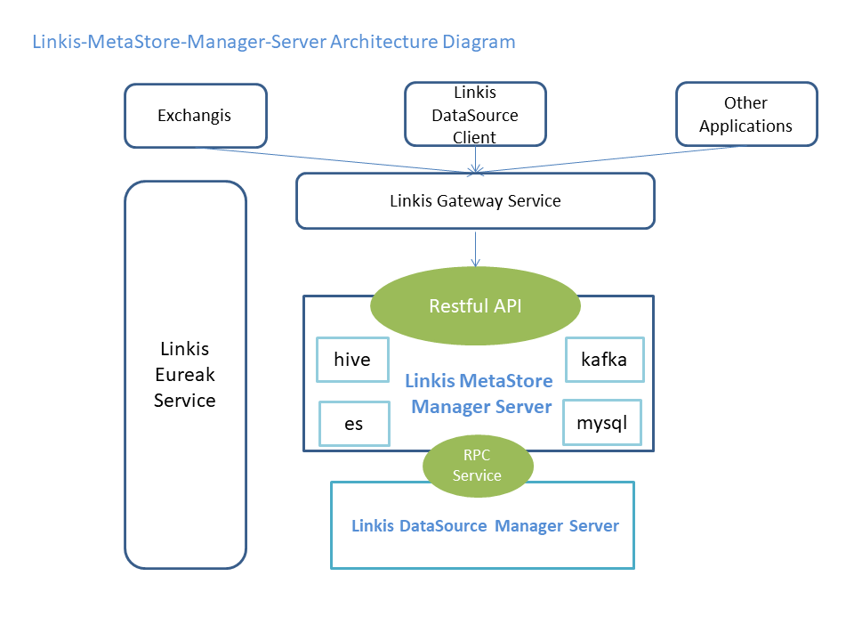 Data Source Architecture Diagram