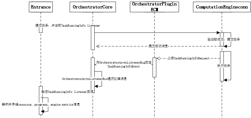 engineconn-mitrics-2.png