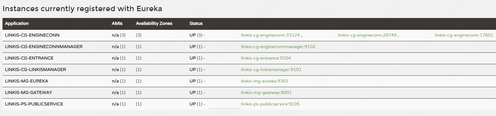 Linkis1.0_Eureka